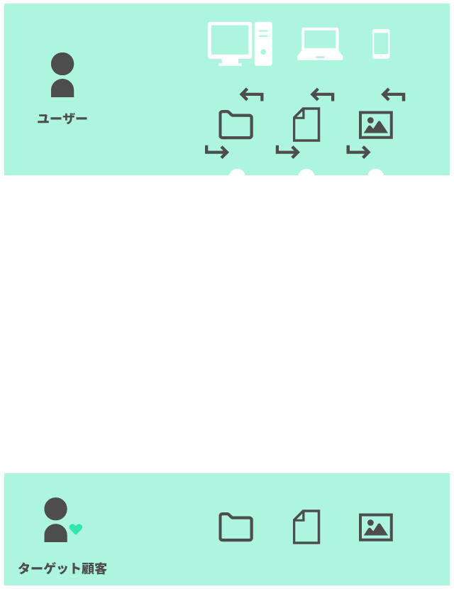 Tolare Cloud Files 運用イメージ